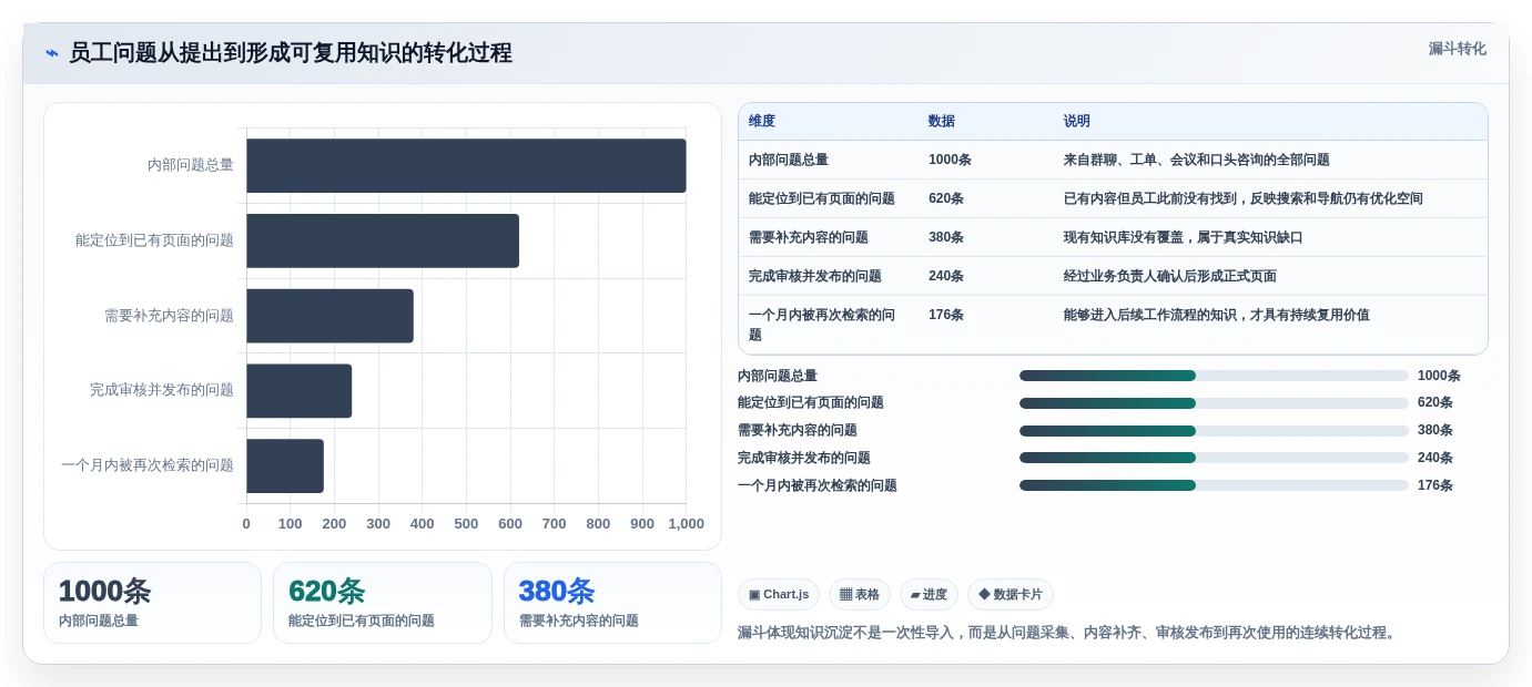 企业知识沉淀利器:2026年热门wiki知识管理工具top6推荐