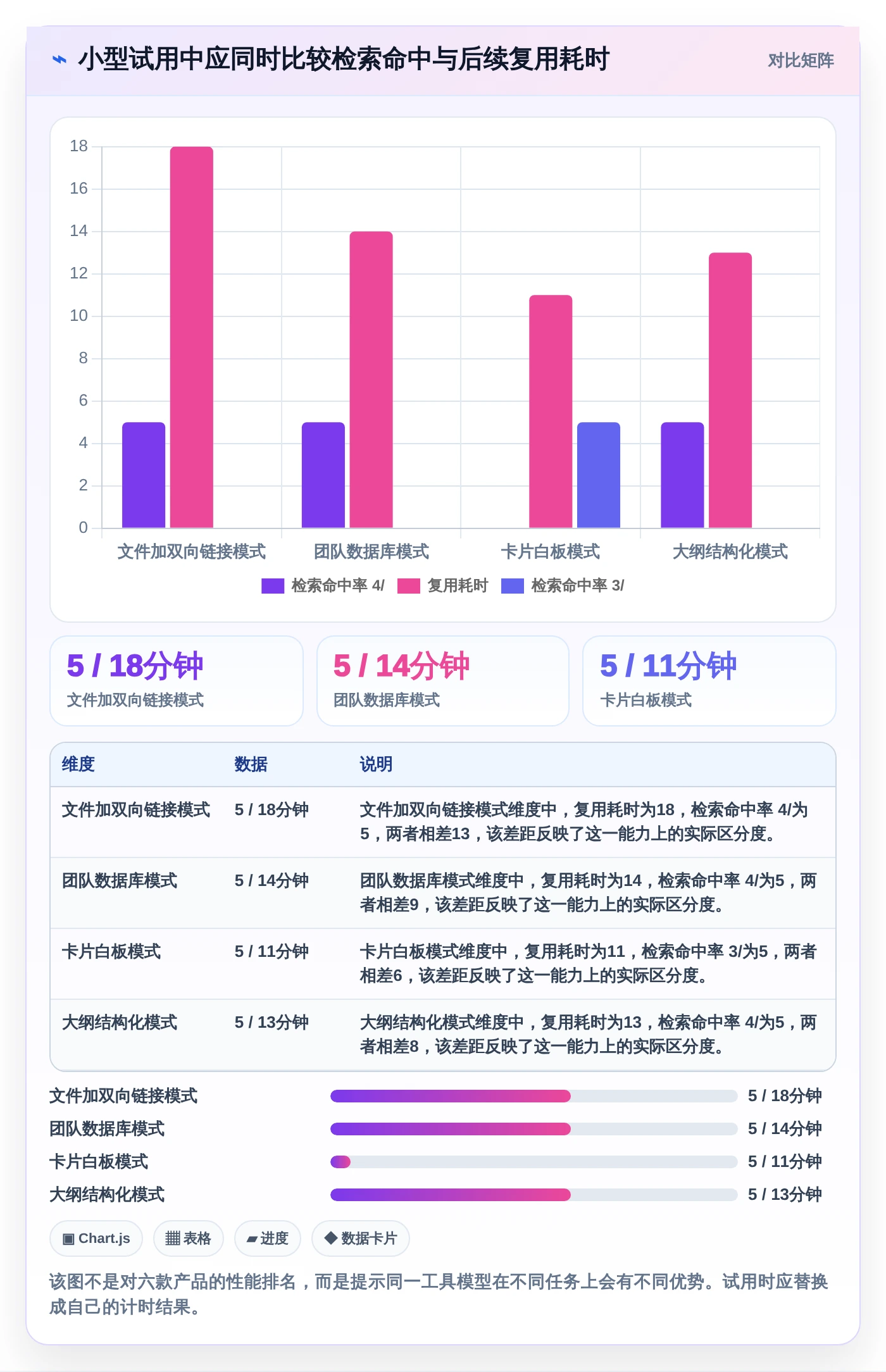 2026年必看:6款顶级第二大脑知识管理软件深度对比