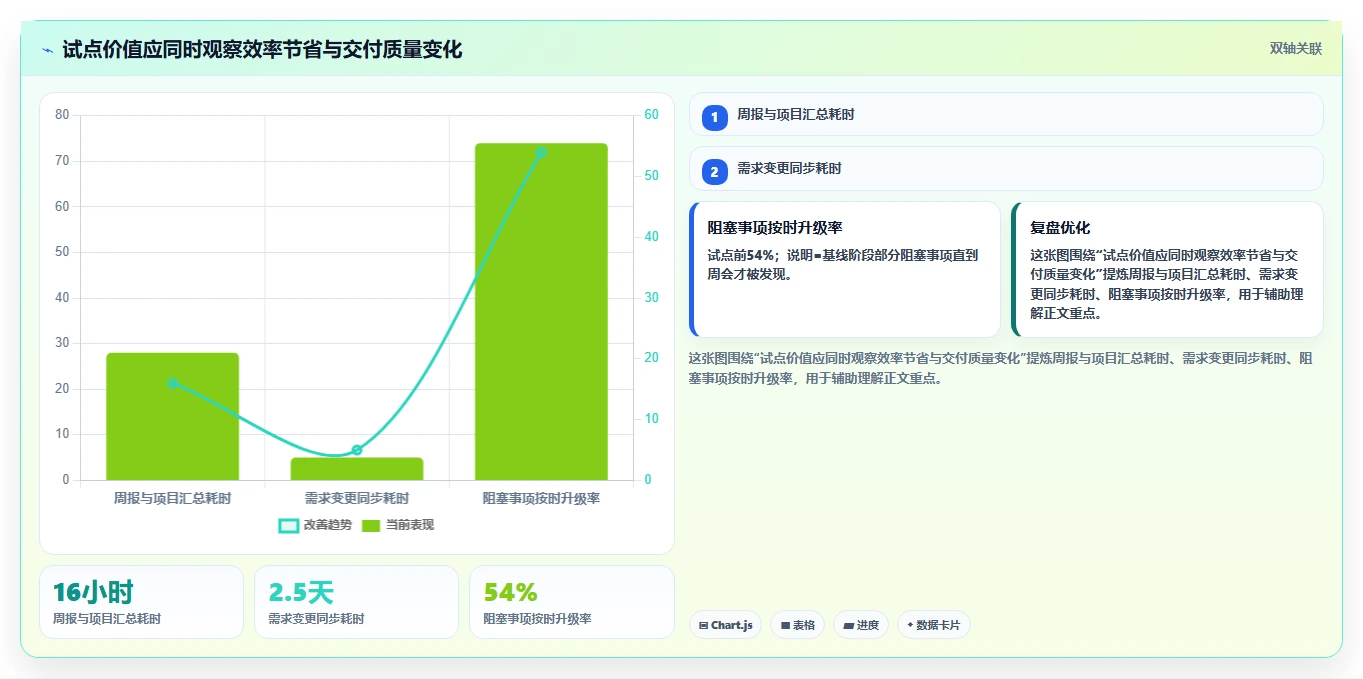 如何选择适合你的项目运维管理工具？2026年最新选型指南