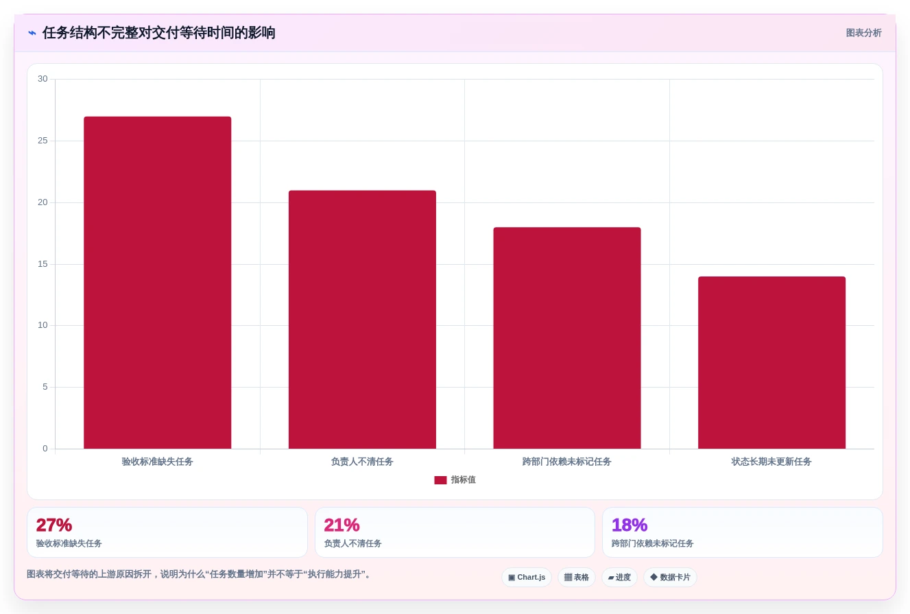 2026年效率之选：6款顶尖工作任务的软件工具对比