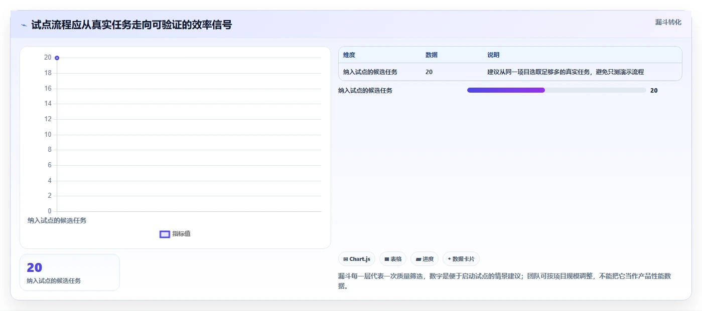 提升团队效率的秘密：2026年8款备受欢迎的项目管理工具推荐