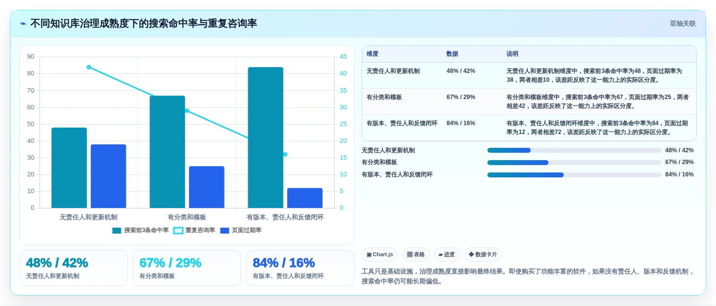 提升文档管理效率:2026年度7大帮助文档编辑软件推荐