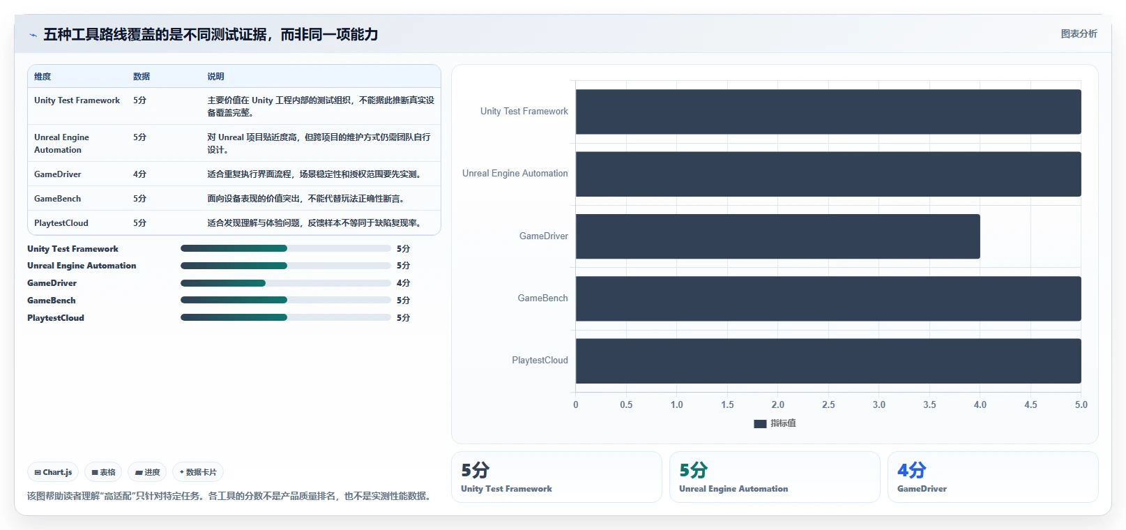 精选推荐：2026年游戏测试工具Top 5，哪款最适合你？