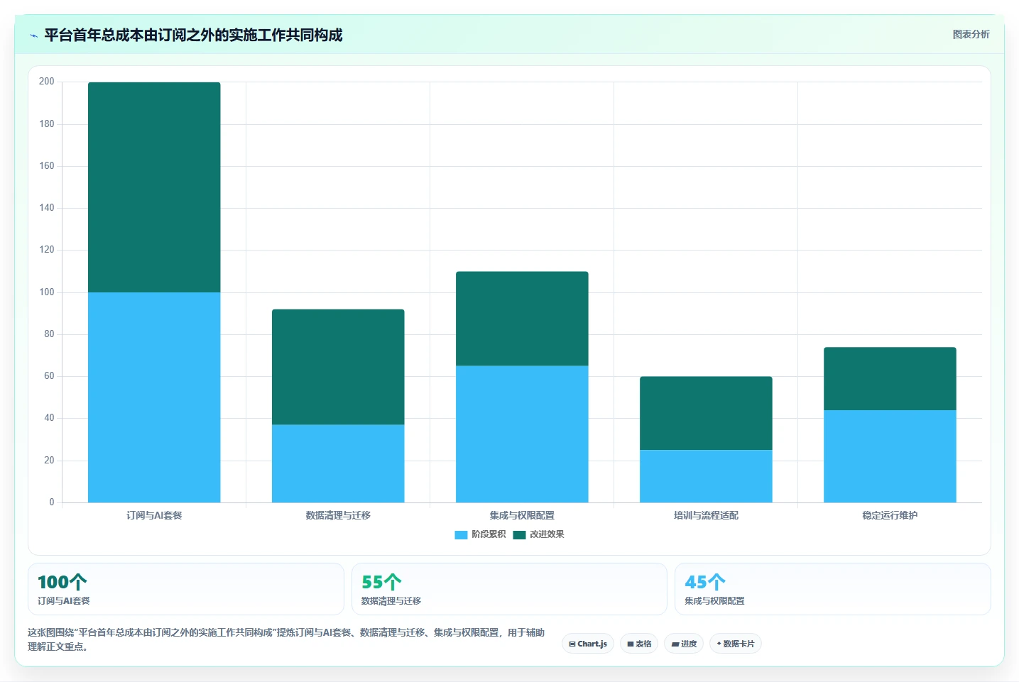 效率提升必备：2026年度7款顶级AI项目管理平台全面测评