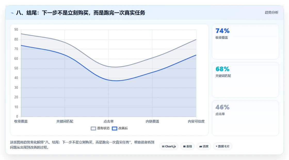 八、结尾:下一步不是立刻购买,而是跑完一次真实任务