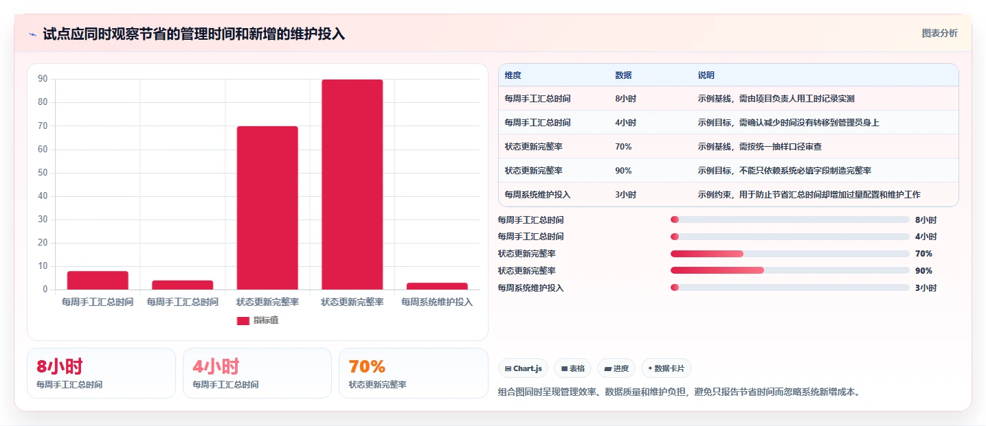 项目经理必读：2026年如何选择适合团队的project项目管理软件中文？7款工具深度分析
