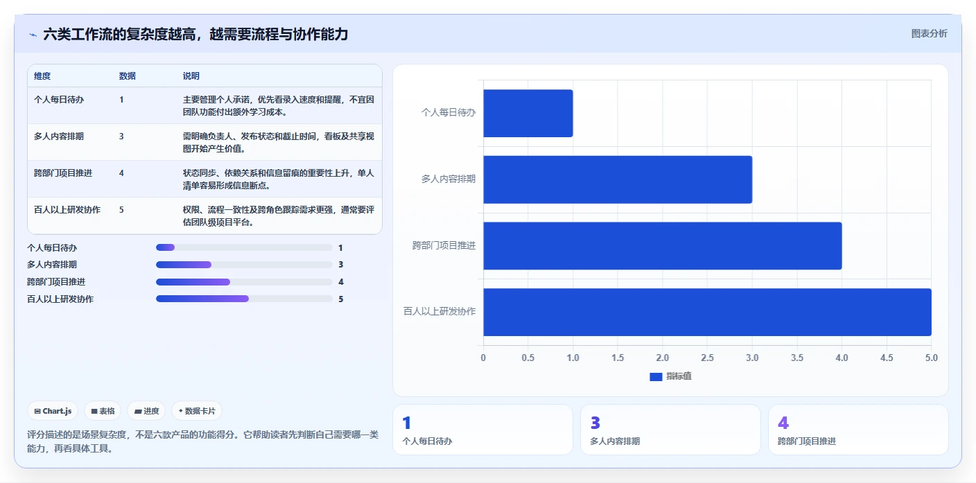 2026年效率之选：6款顶级pc工作计划软件工具对比