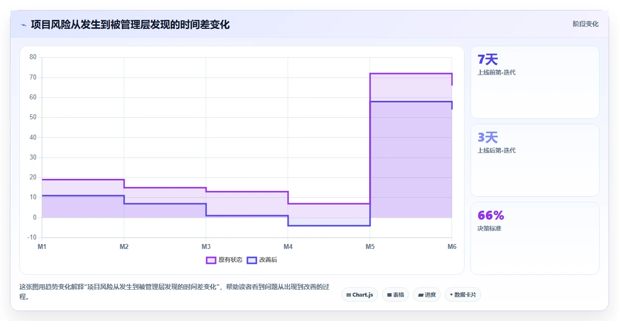 提升团队效率!2026年最值得投资的5款项目管理系统驾驶舱