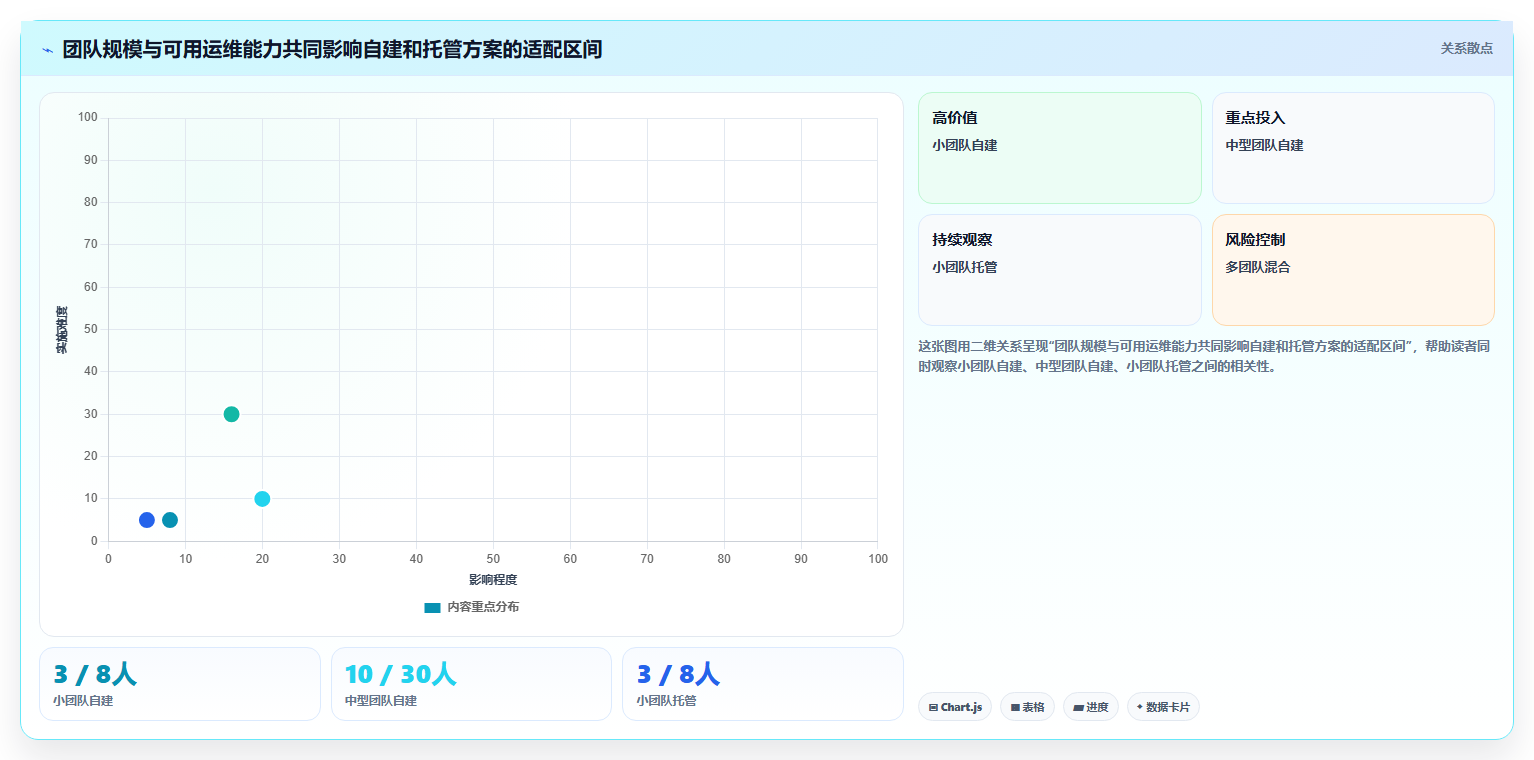 五大工具选型指南：2026年突破性能瓶颈的7大利器