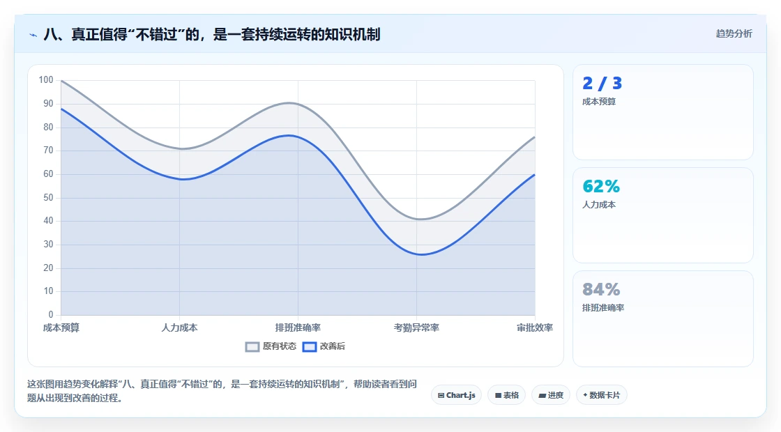 八、真正值得“不错过”的,是一套持续运转的知识机制