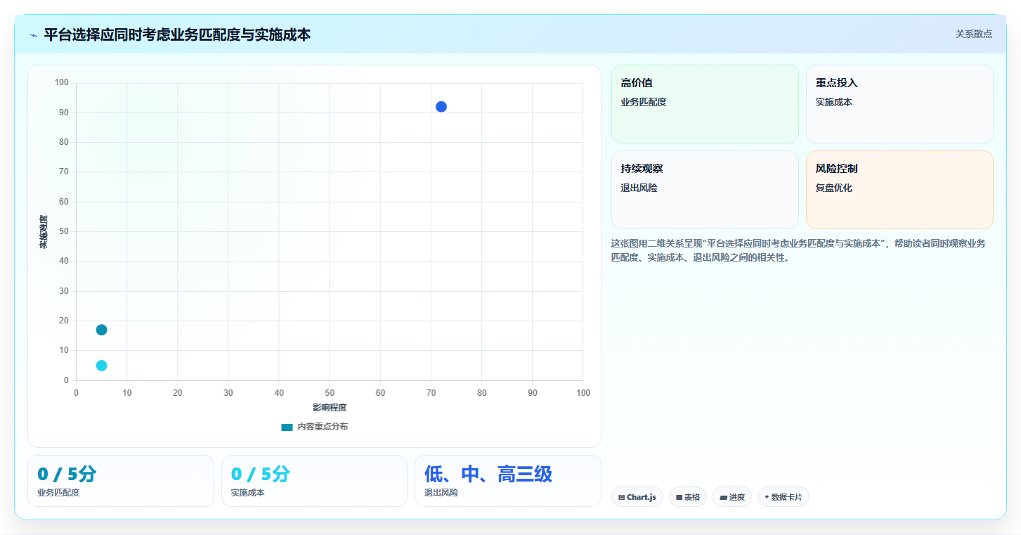 2026年最值得关注的5大协同平台有哪些功能?深度对比分析