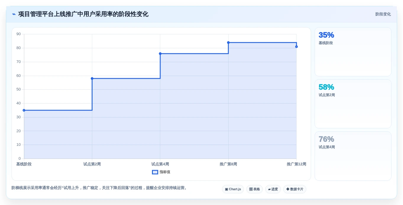 选对工具事半功倍:2026年开源项目管理系统平台选型指南