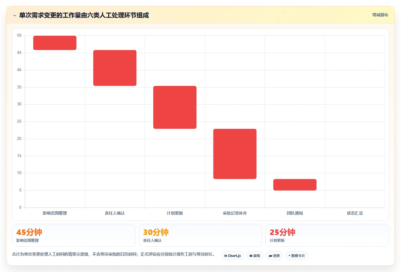 2026年流程自动化瀑布管理工具选哪个：五款主流软件深度测评