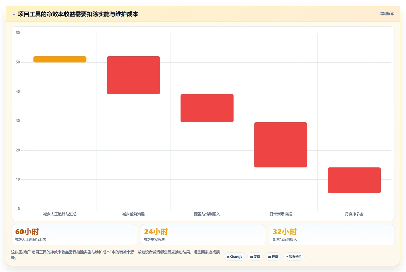 提升团队效率!2026年最受欢迎的5大项目计划进度表用什么软件推荐