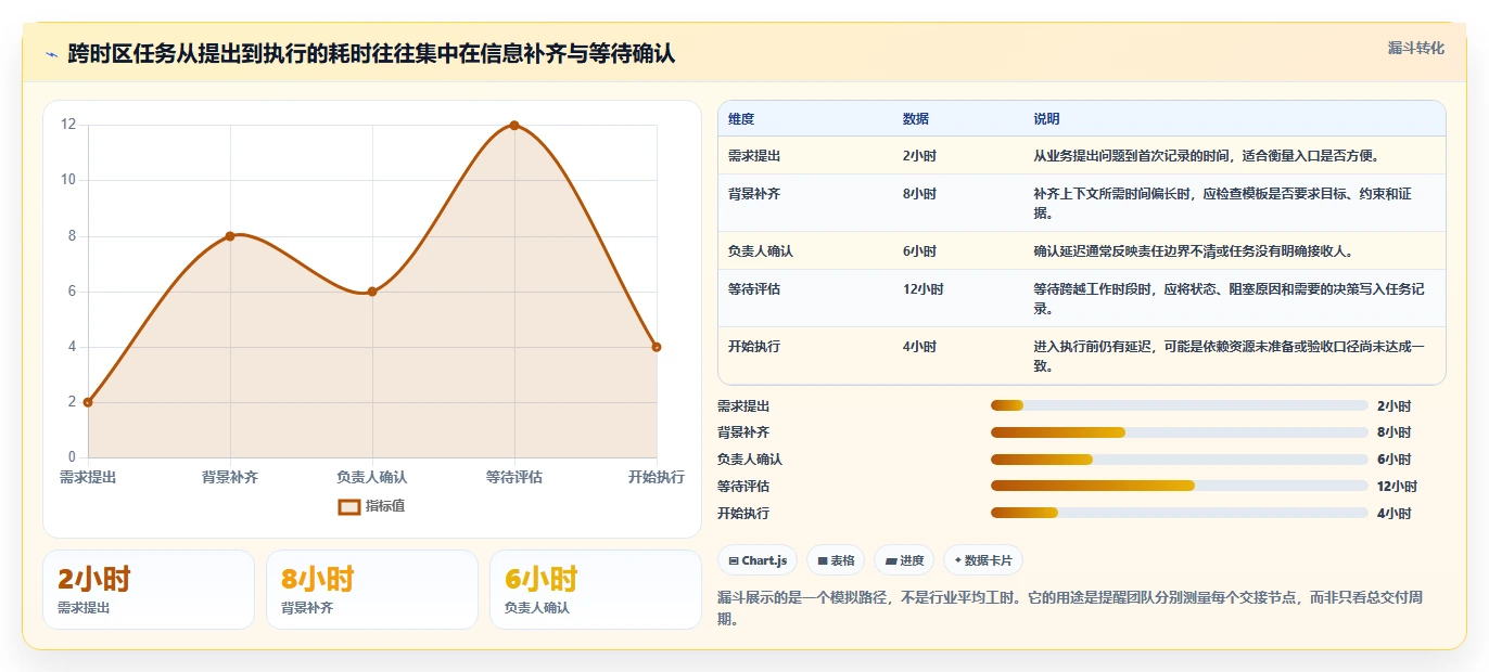 远程办公新时代：7个必备多方协作平台助你提升团队生产力