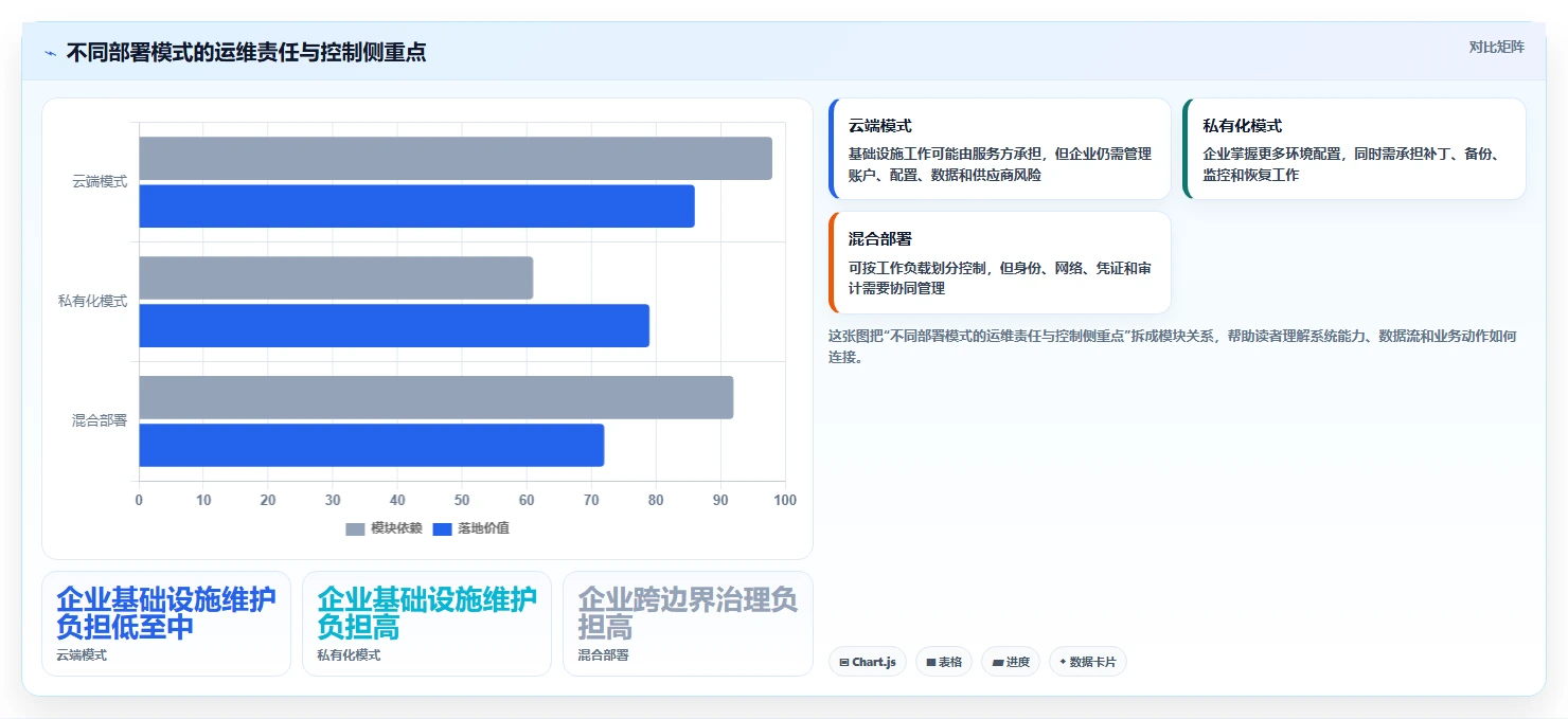 2026年中国企业DevOps平台选型指南:本土化与安全可控如何影响技术决策