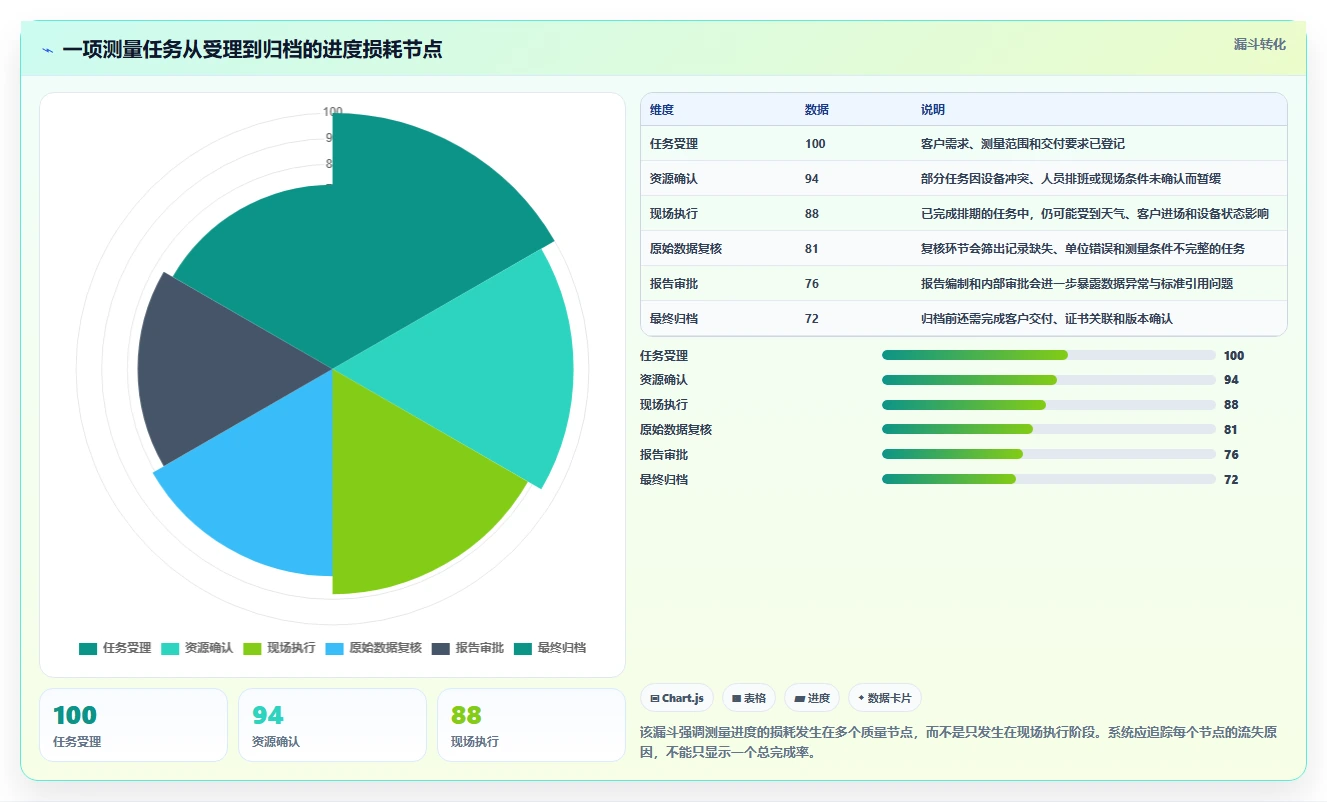 提升效率新选择:2026年值得关注的7款测量管理系统进度管理利器