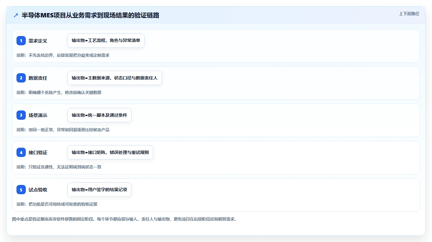 2026年半导体MES厂商排名与选型指南:五大核心厂商技术解析