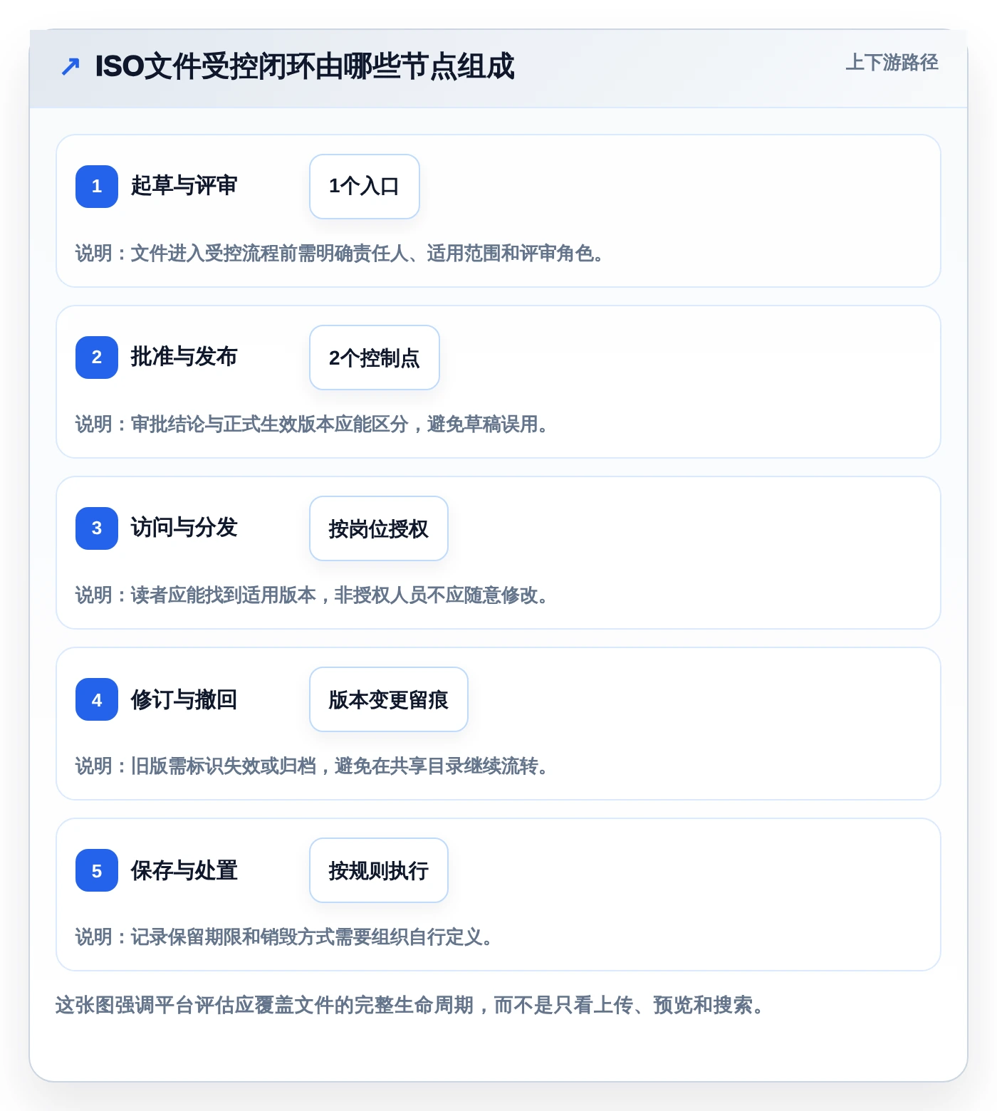 提升效率必看：2026年6款热门iso文档平台工具盘点