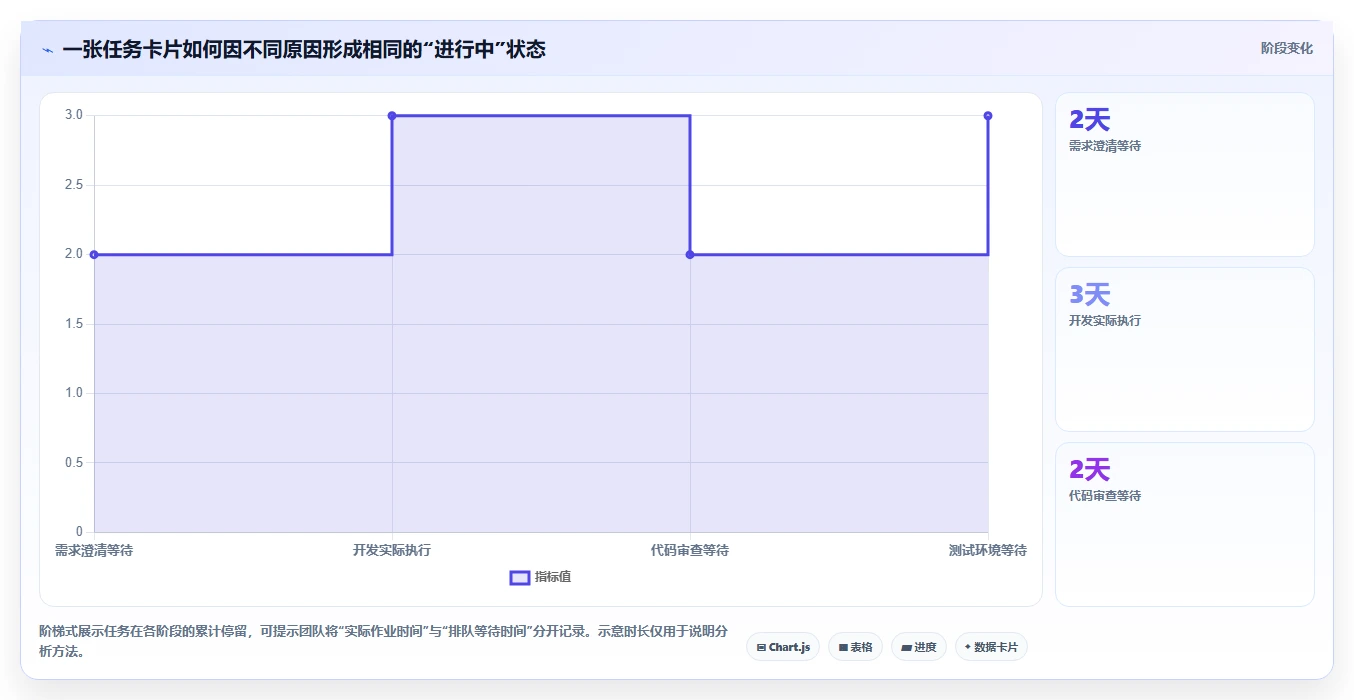 2026年6款研发过程可视化管理系统深度对比:消除开发瓶颈的选型指南