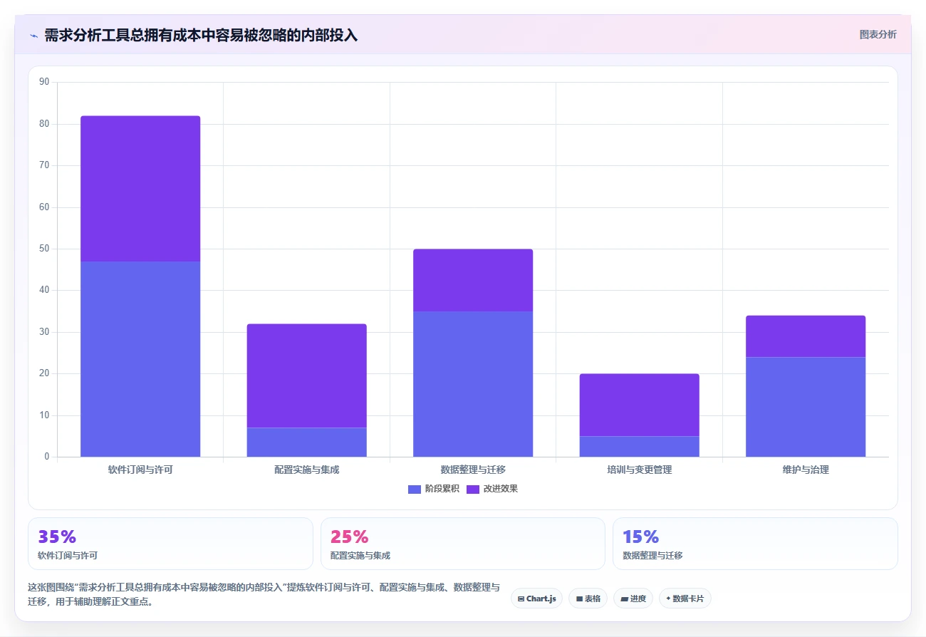 提升效率的秘密武器:2026年最值得投资的5大需求分析工具