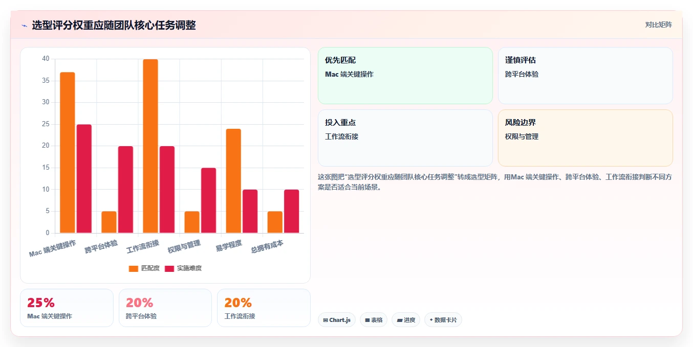 远程办公新选择:2026年最受欢迎的5大Mac协作软件推荐