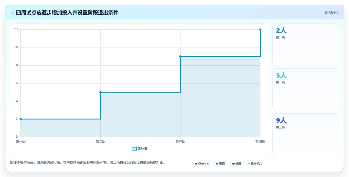 提升代码质量!2026年C语言单元测试用例自动生成工具选型指南