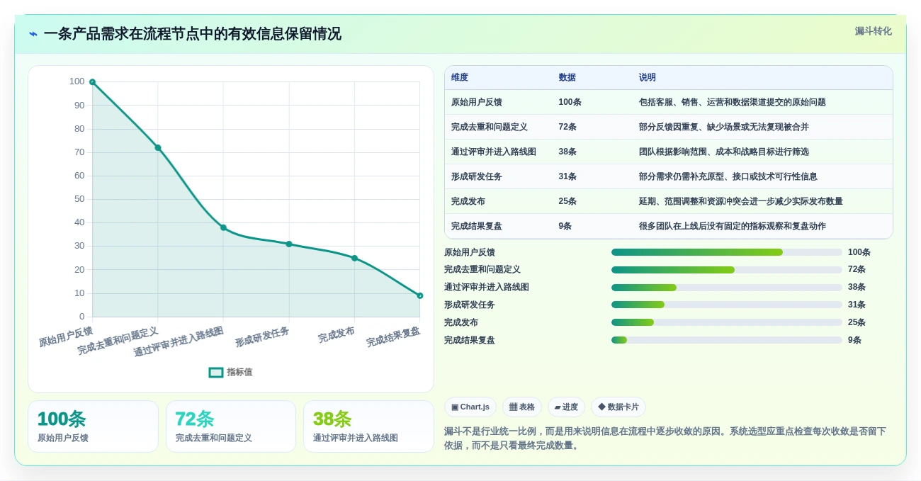 2026年产品管理系统选型指南:6款全流程工具对比与推荐