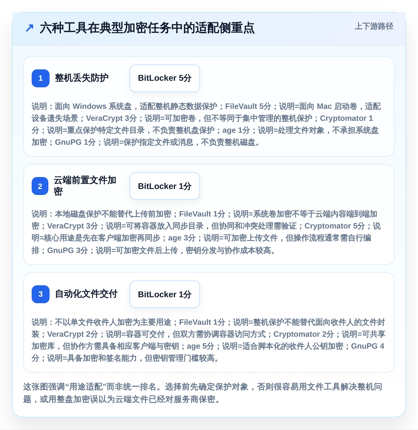 2026年铁卷加密系统大盘点：6款顶级工具助力数据安全