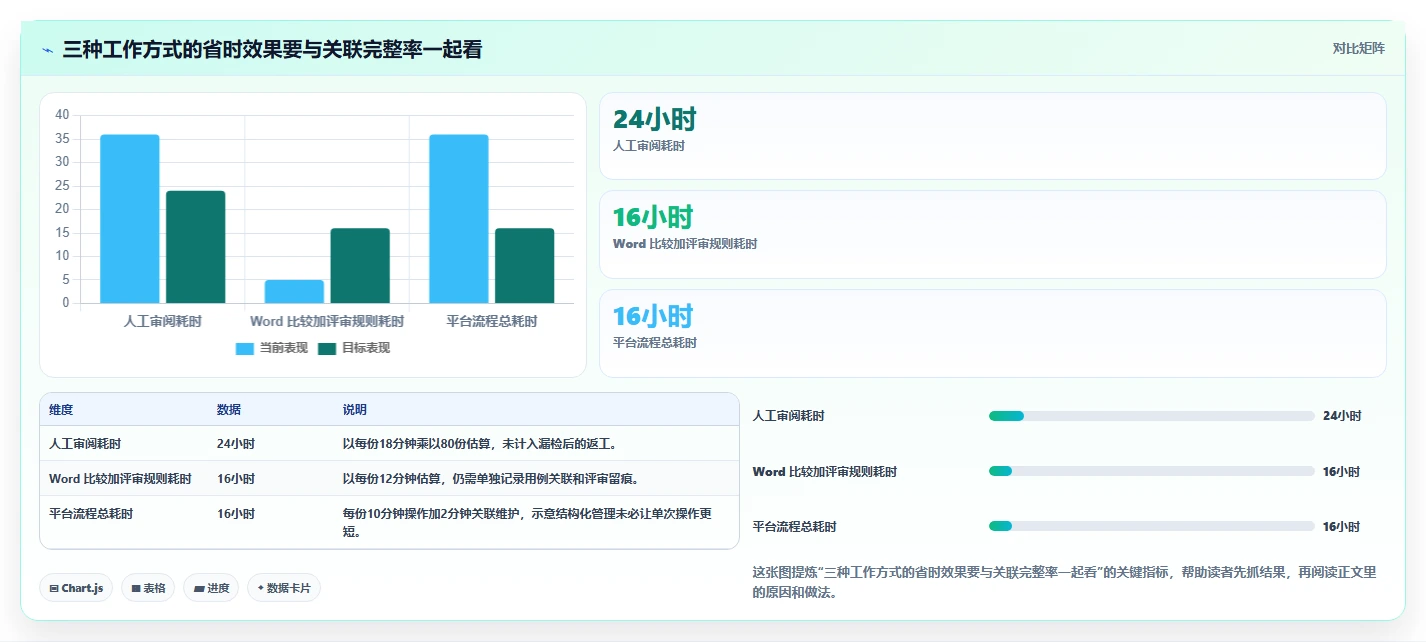 选择困难症?2026年word比对文档测试用例工具选型指南