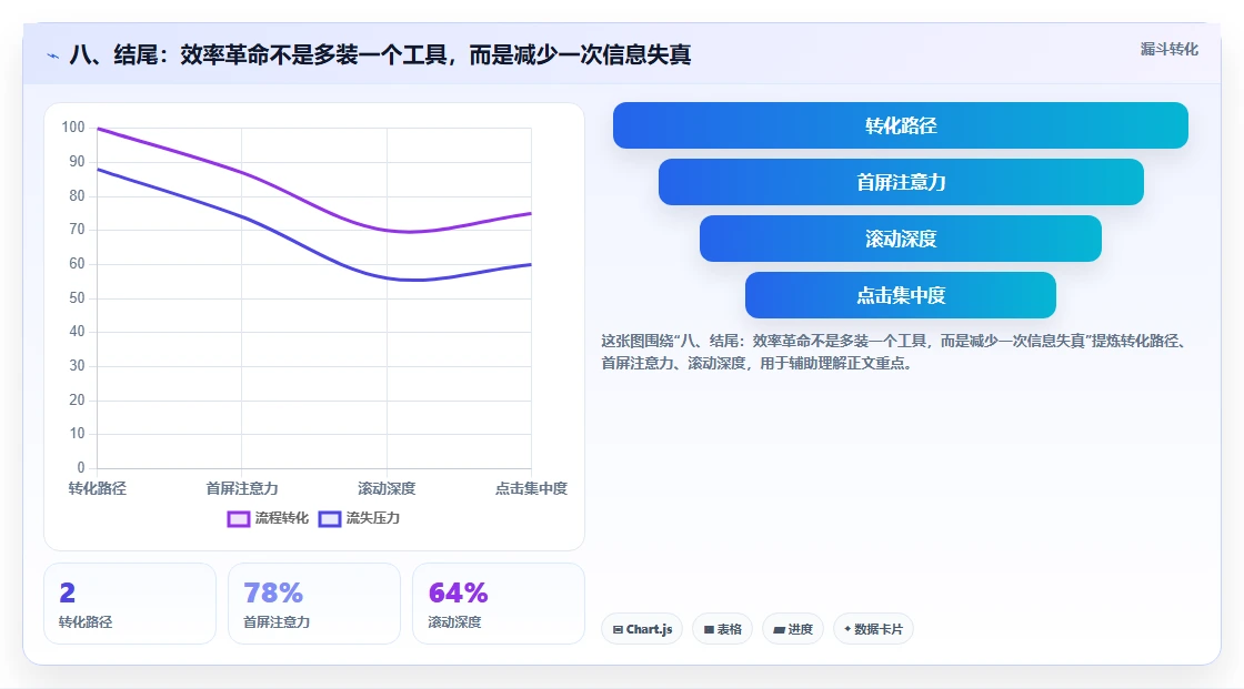 八、结尾:效率革命不是多装一个工具,而是减少一次信息失真
