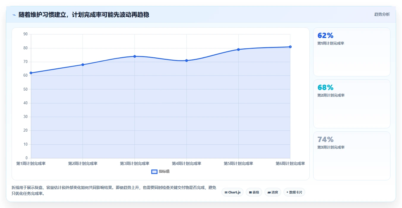 从新手到达人:2026年个人项目管理软件选购指南