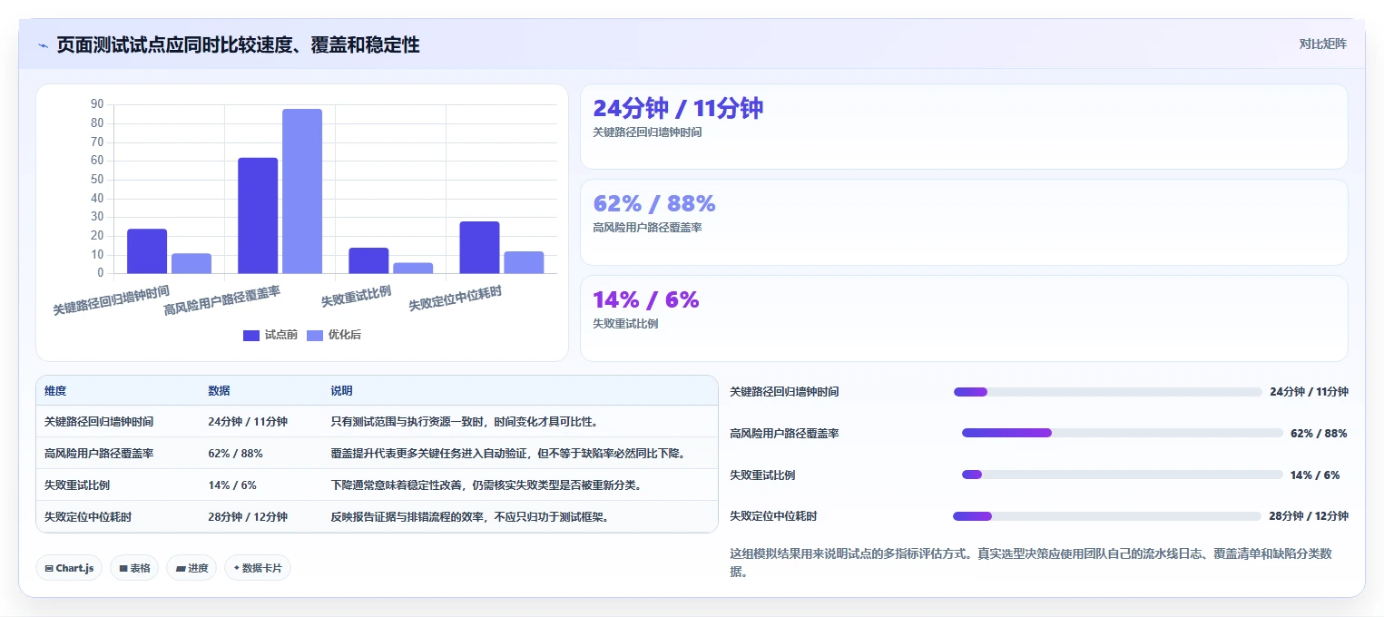 Web开发者必看：2026年前端测试效率提升的5款顶级Web页面测试工具