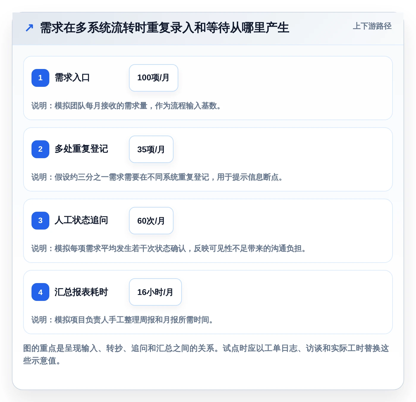 2026年最佳5款项目管理平台流程中心工具：提升团队效率的必备选择