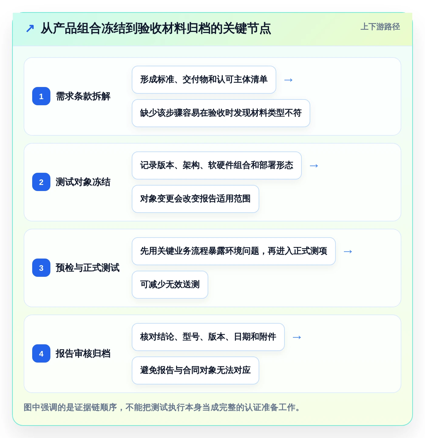 选对信创认证平台事半功倍:2026年5大平台深度对比
