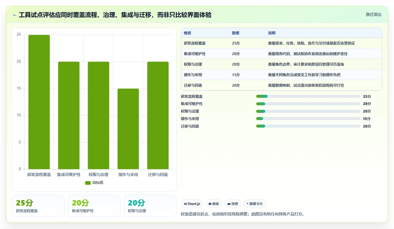 2026年值得关注的10款研发项目管理工具：Jira替代方案深度对比