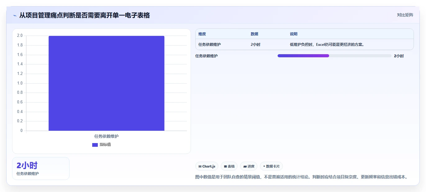 项目经理必看：2026年top 5用Excel做项目管理的软件推荐