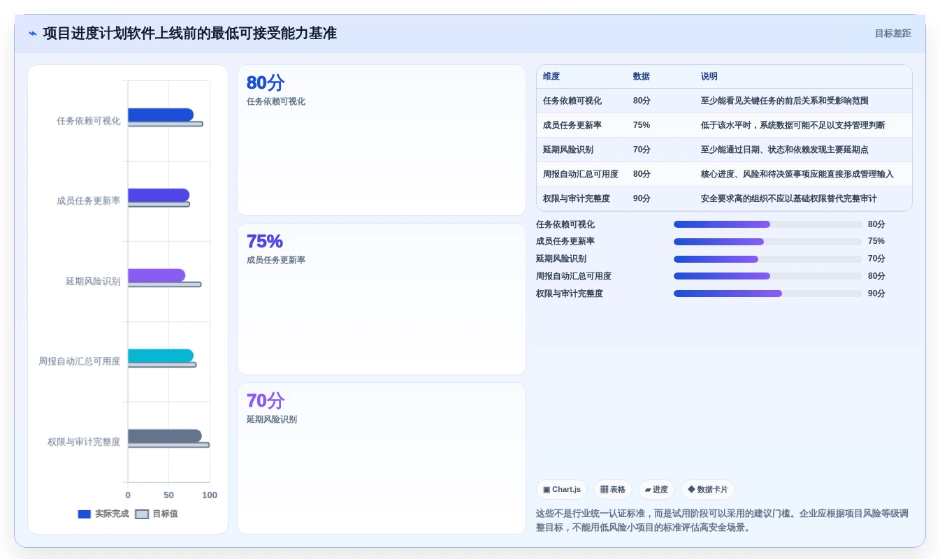 2026年项目经理必备:7款顶级项目进度计划用什么软件深度对比