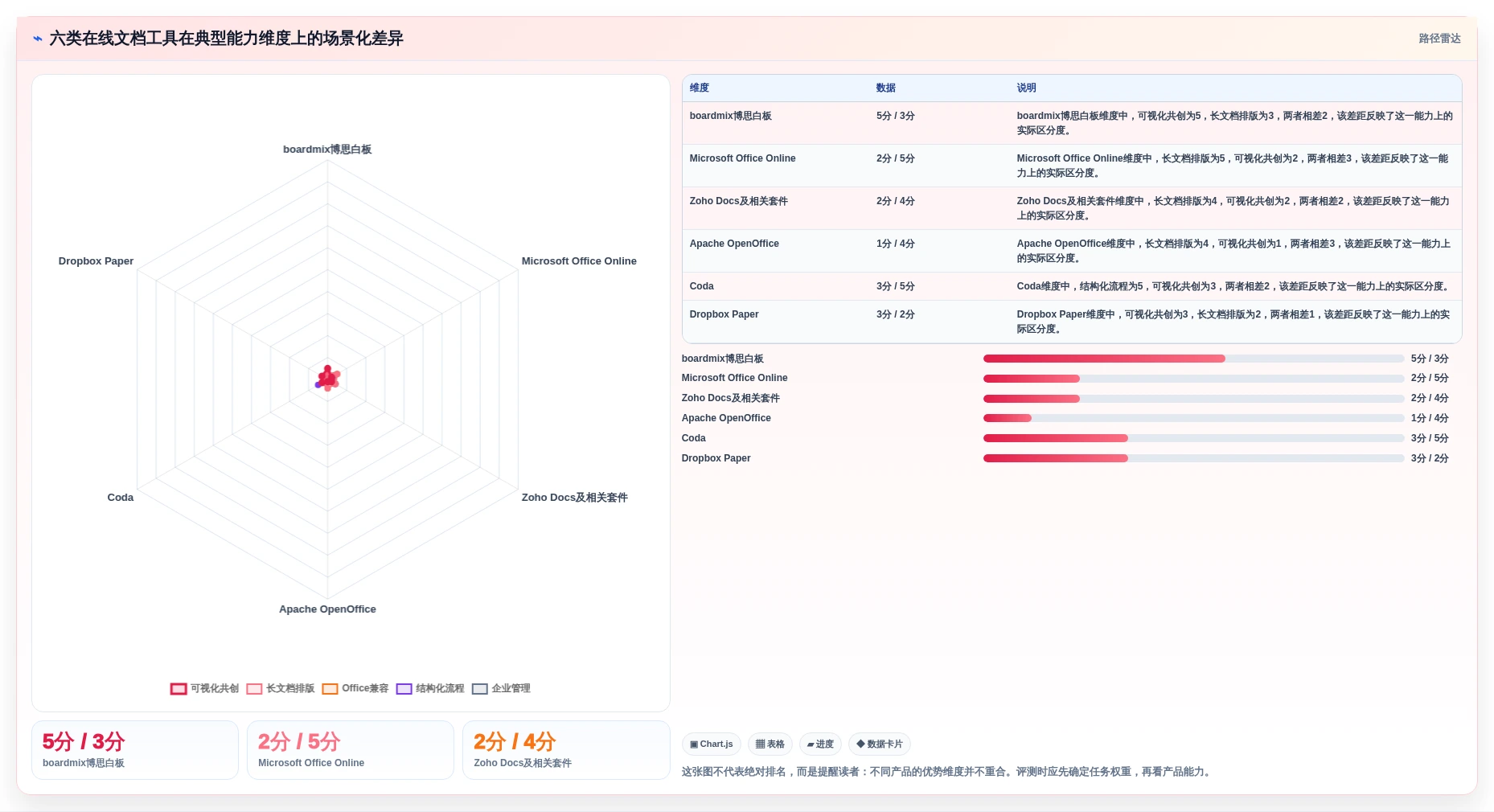 2026年效率革命：6款顶级在线文档协作软件大PK