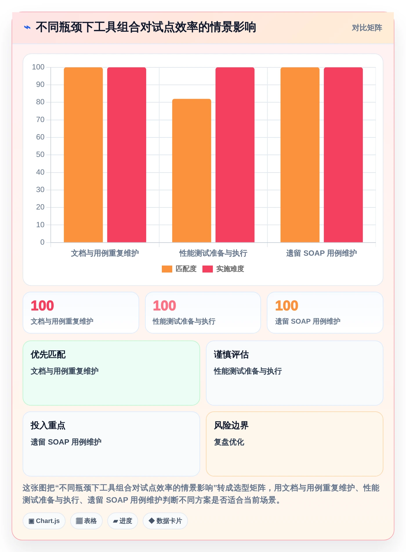 项目经理必看:2026年top 5系统接口测试工具对比分析