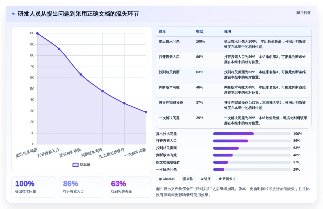 研发团队必看:2026年最受欢迎的8大写开发文档工具盘点