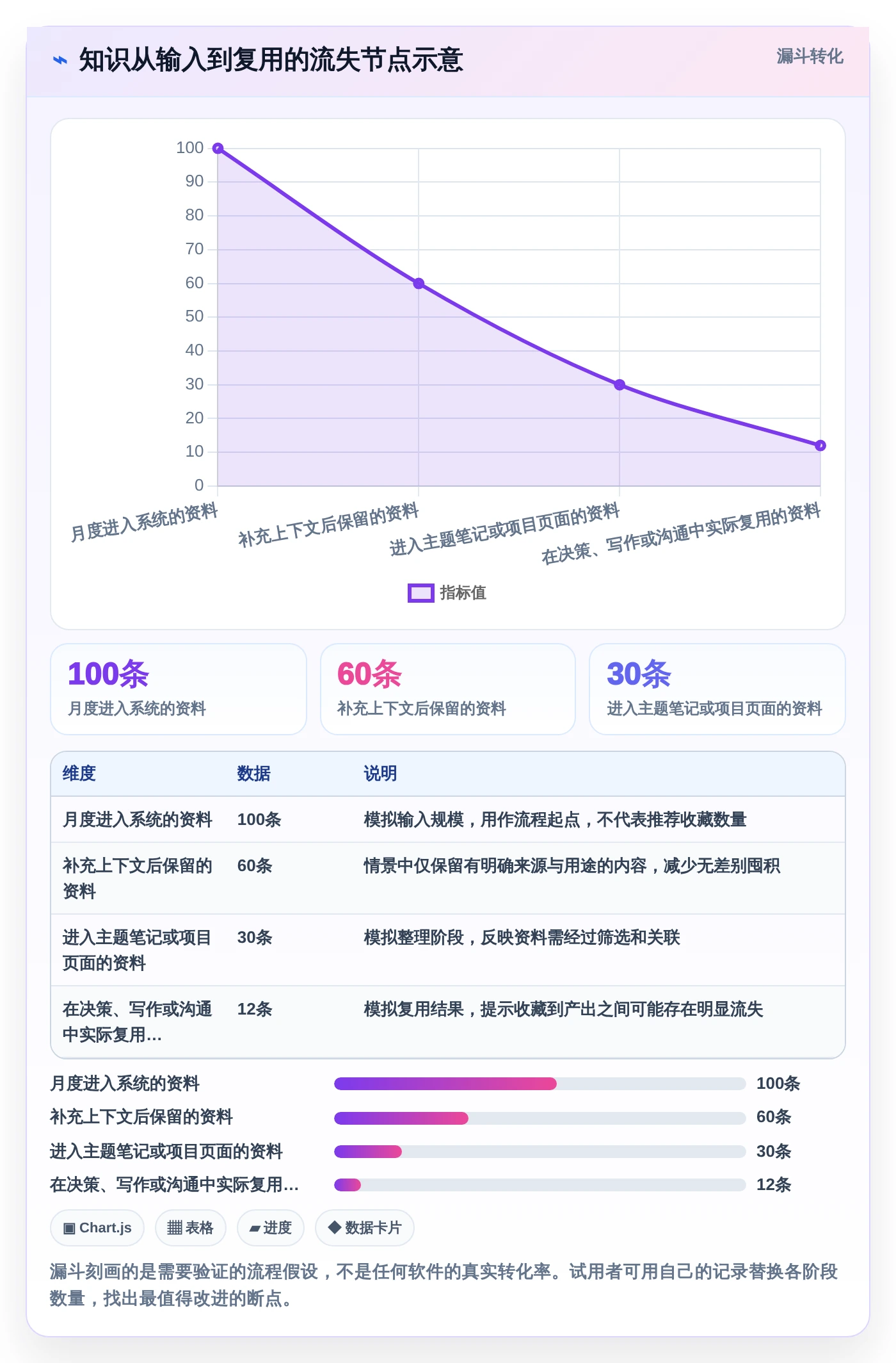 效率革命:2026年最值得投资的5大第二大脑知识管理软件