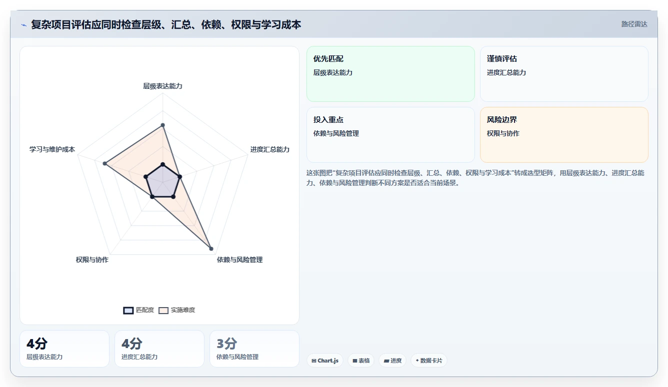 项目管理新趋势：2026年最受欢迎的8大可嵌套的任务管理系统盘点