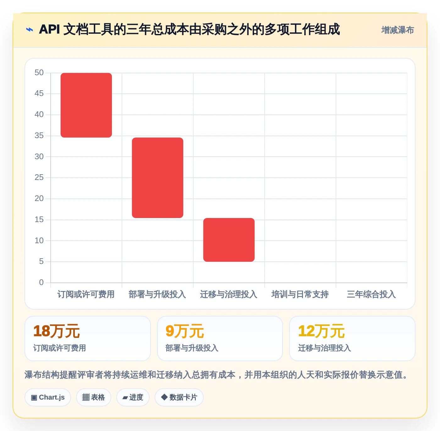 选对工具事半功倍:2026年接口API文档工具选型指南