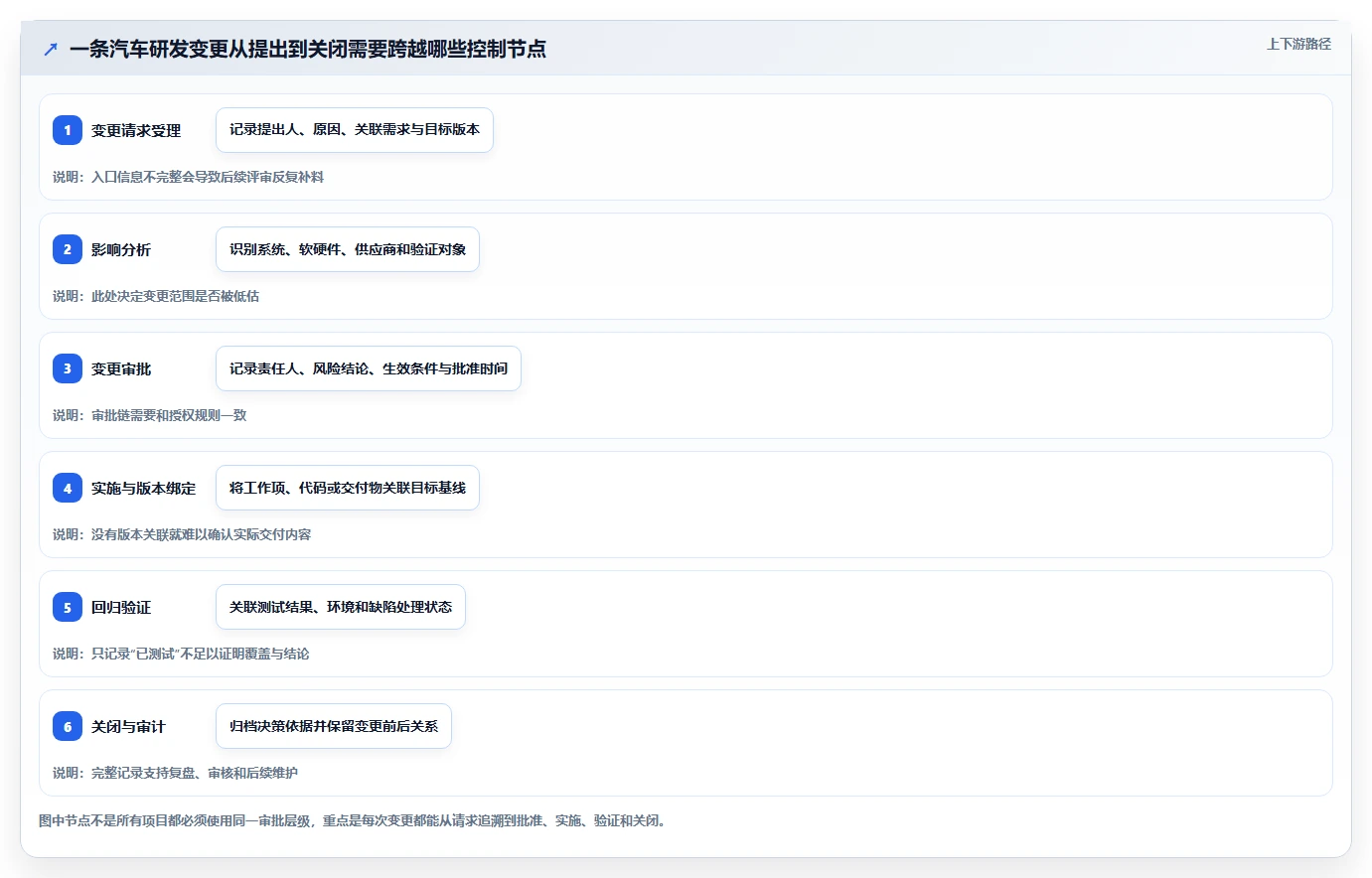 项目经理必读:2026年最值得投资的5大汽车研发项目管理软件