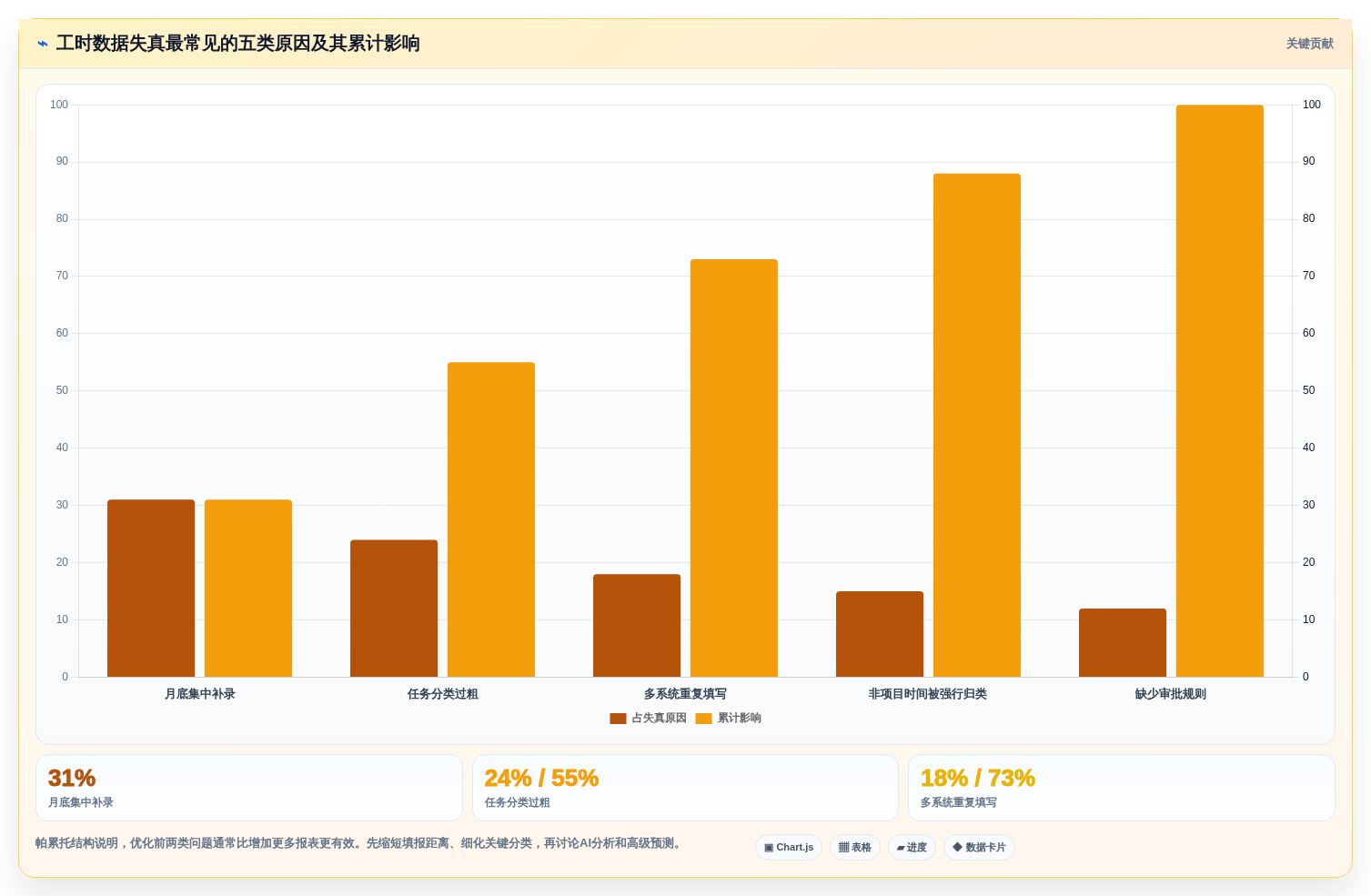 项目管理新趋势:2026年最值得关注的8款时钟管理系统