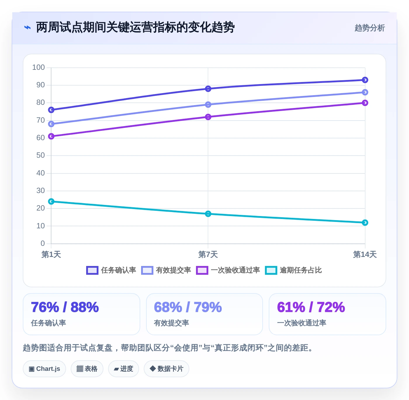 解锁团队协作新方式:2026年小程序任务完成系统选型指南