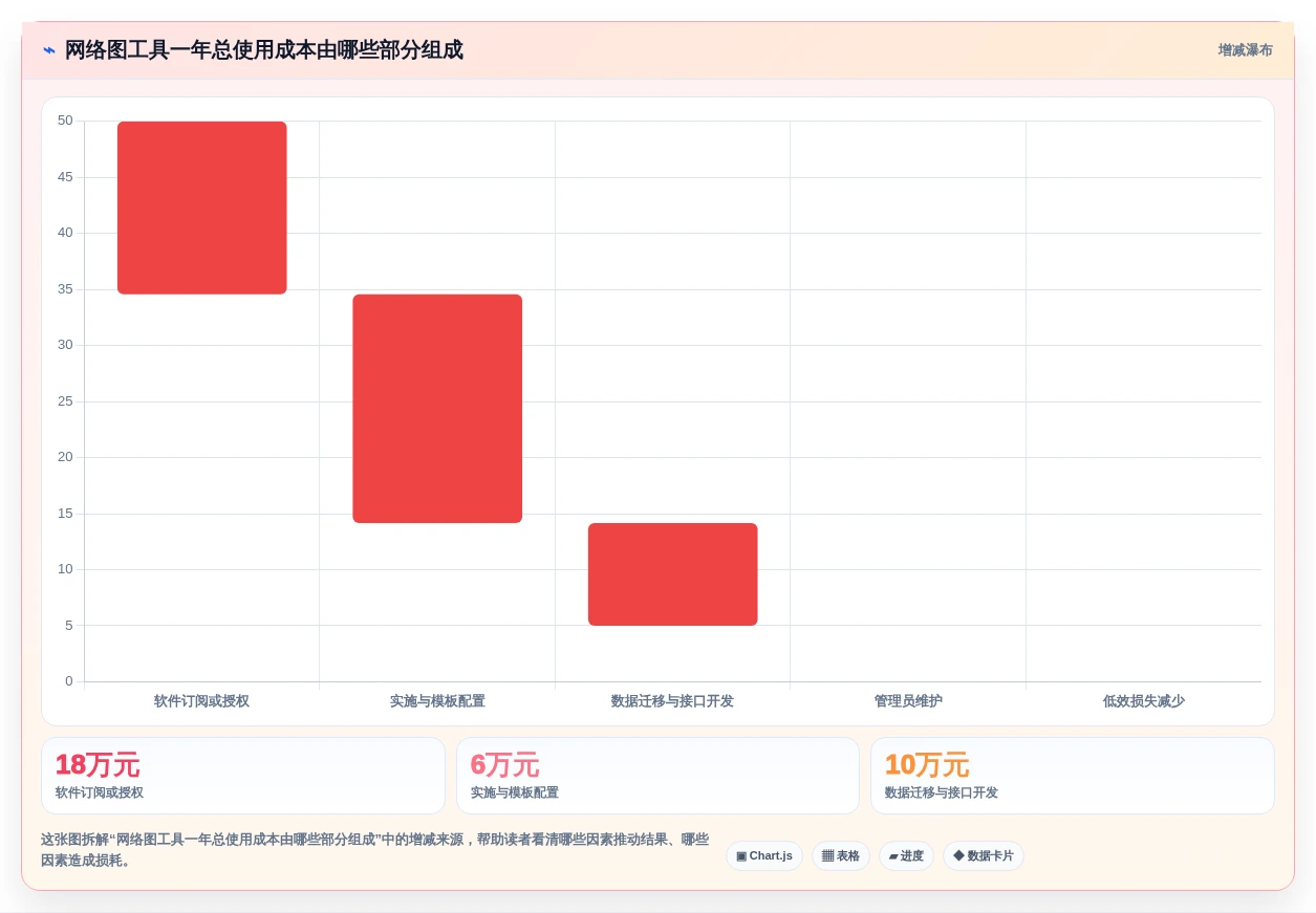 2026年项目管理网络图工具大PK:6款顶级工具助你提升效率