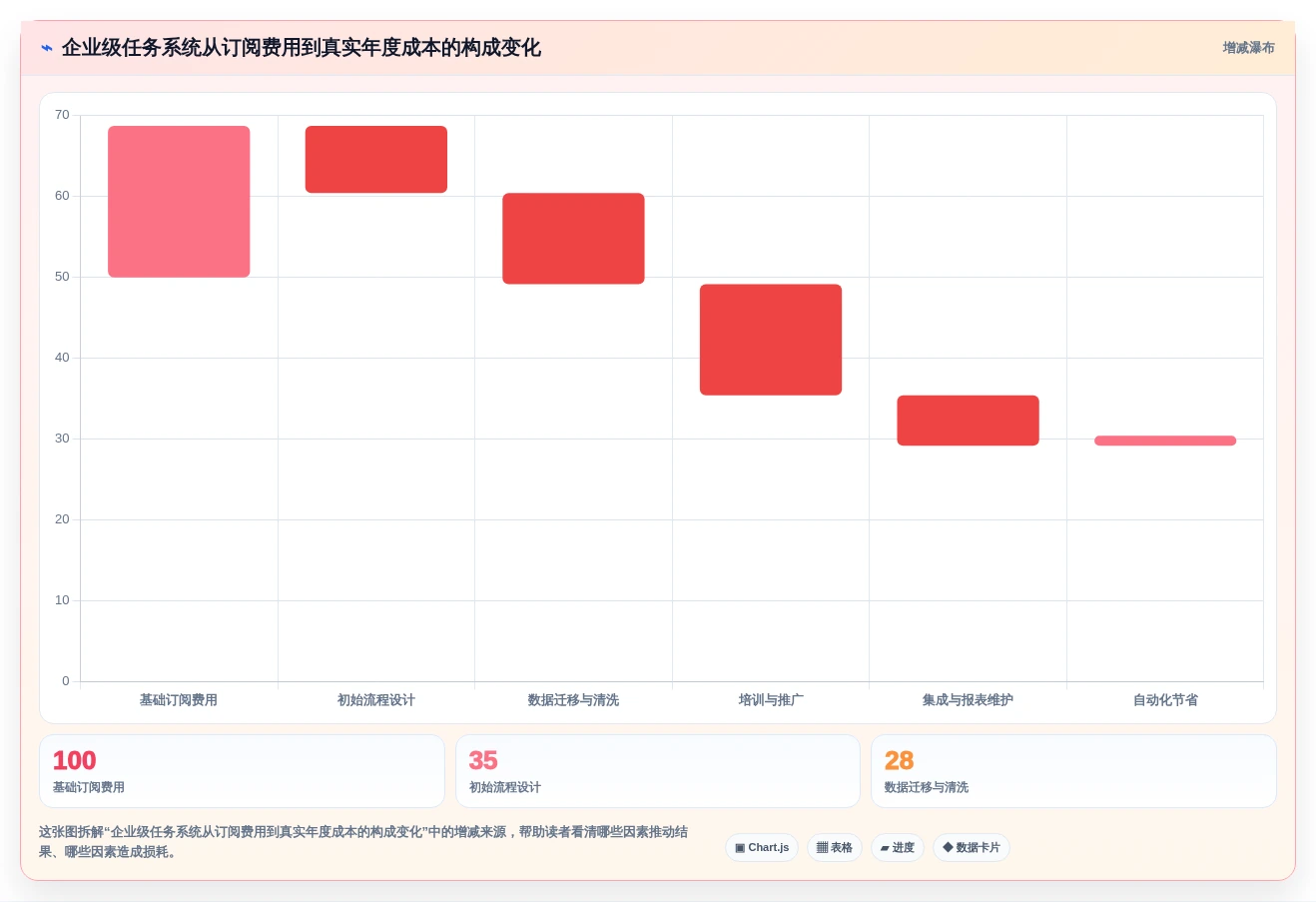 项目管理新趋势：2026年最值得投资的5款任务进度跟踪系统