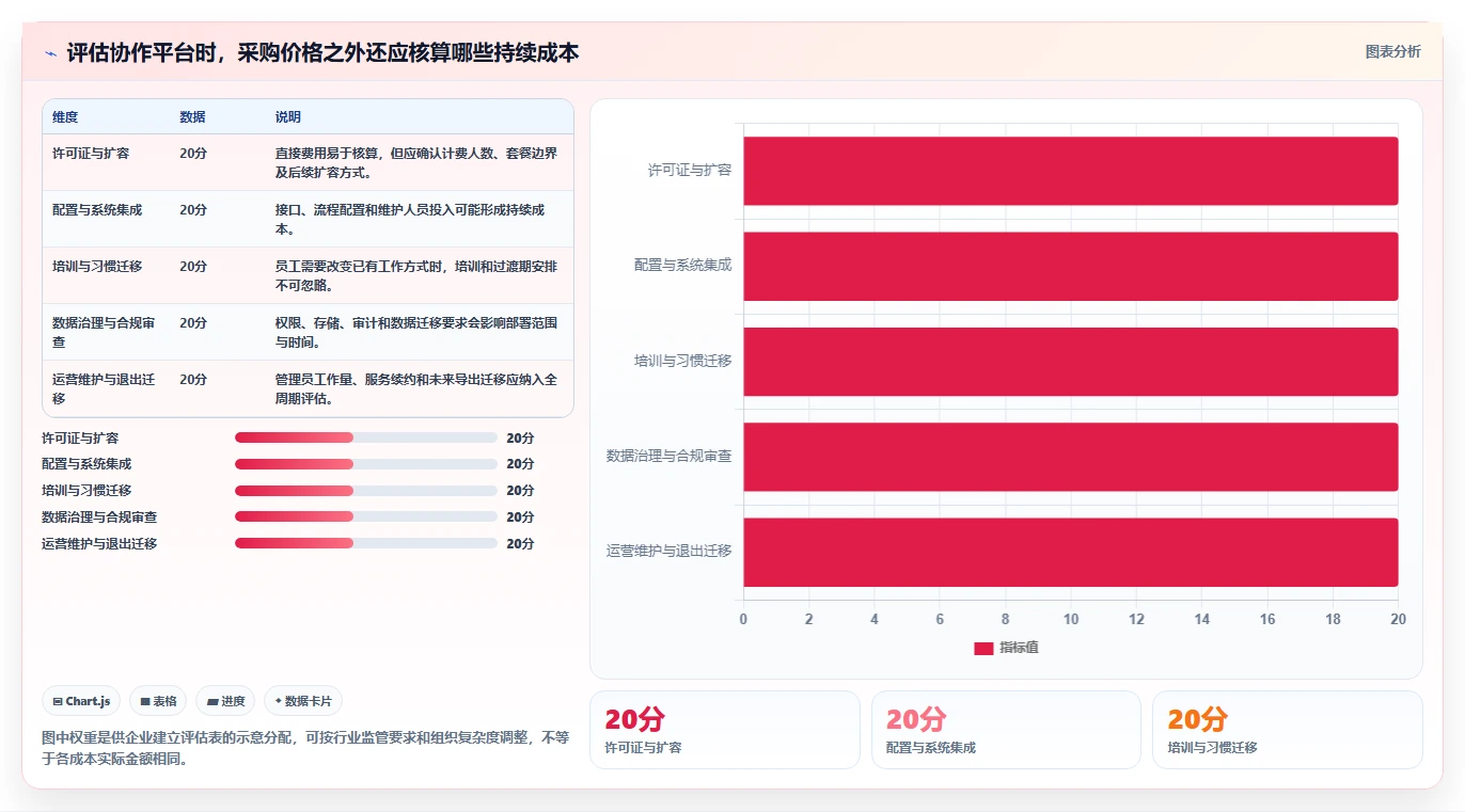 提升团队协作:2026年值得投资的5款顶级企业协作与管理平台